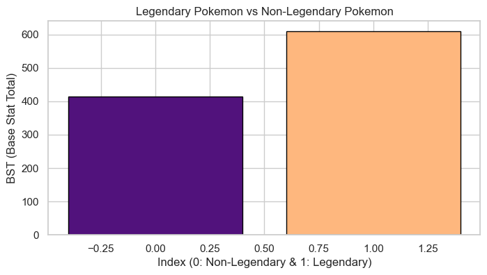 Legendary vs Non-Legendary