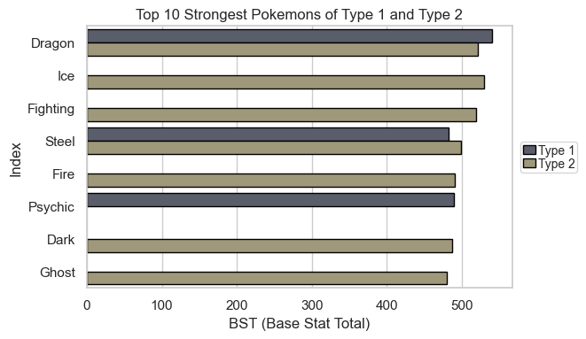 Top 10 Strongest Types